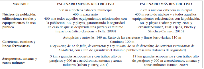 Restricciones para la implantación eólica en Andalucía. Protección de la
población