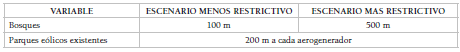 Restricciones para la implantación eólica en
Andalucía. Eficiencia energética y territorial
