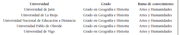 Planes de estudios de Geografía e
Historia en las universidades públicas