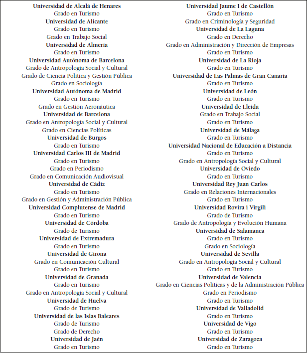 Grados de la rama de conocimiento de Ciencias Sociales y Jurídicas con asignaturas de Geografía por Universidad, curso 2015/2016
