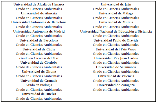 Grados de la rama de conocimiento
de Ciencias con asignaturas de Geografía por Universidad, curso 2015/2016