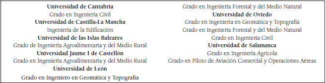  Grados de la rama de conocimiento de Ingeniería y Arquitectura con asignaturas de Geografía por Universidad,
curso 2015/2016