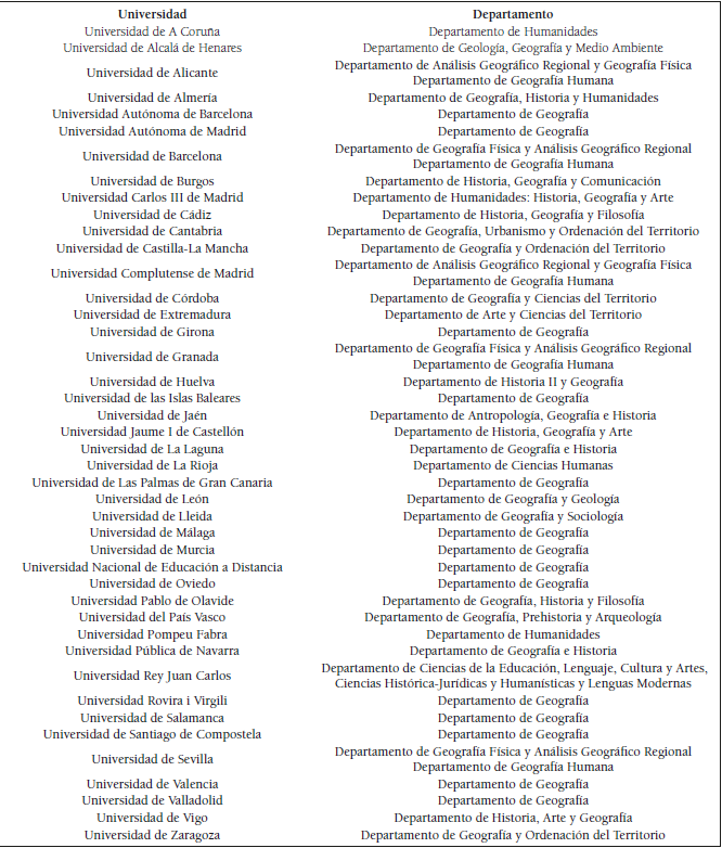 Universidades públicas con
departamentos de Geografía
