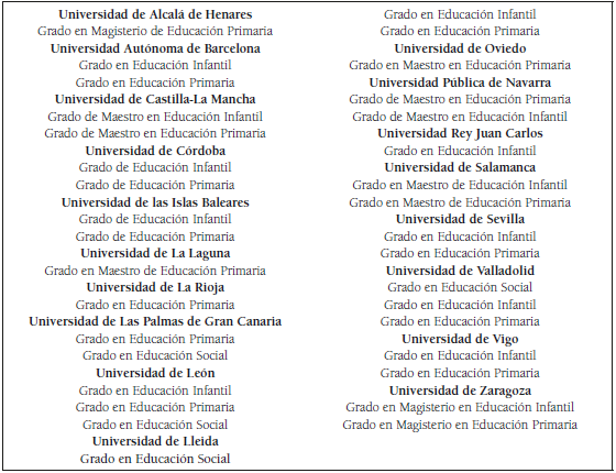 Grados de Educación o Magisterio
con asignaturas de Geografía por Universidad, curso 2015/2016