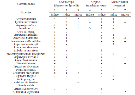 Muestreos florísticos de las comunidades identificadas en el
Peñón de Salobreña