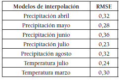  Estadísticos de validación de los
modelos de interpolación cartográficos