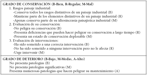 Indicadores y criterios de los grados de la ficha