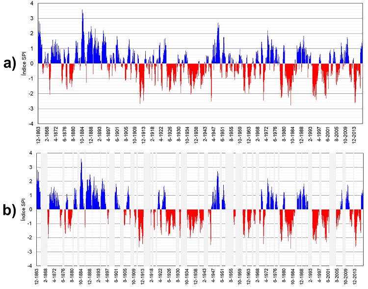 SPI para periodos móviles de 12 meses en Murcia (1863-2017)