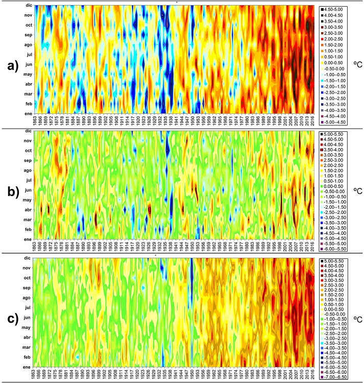 Anomalías térmicas mensuales en Murcia (1863-2017)