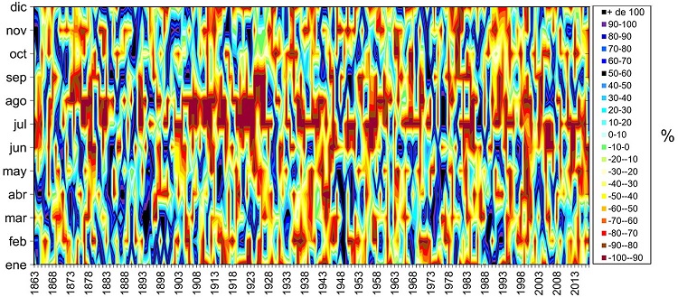Anomalías pluviométricas mensuales en Murcia. 1863-2017