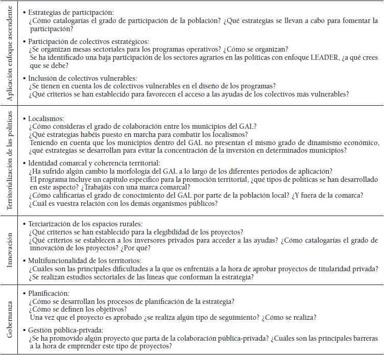 Temas tratados en las entrevistas