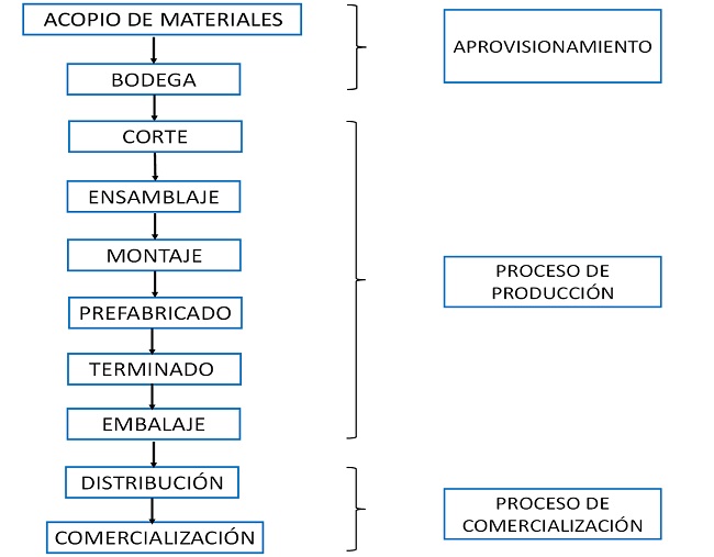Proceso productivo del cuero de Cotacachi