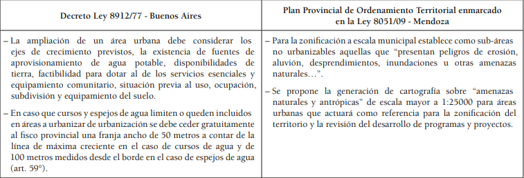 Principales aspectos que plantean las leyes provinciales de Ordenamiento Territorial para la ampliacin de reas urbanas
