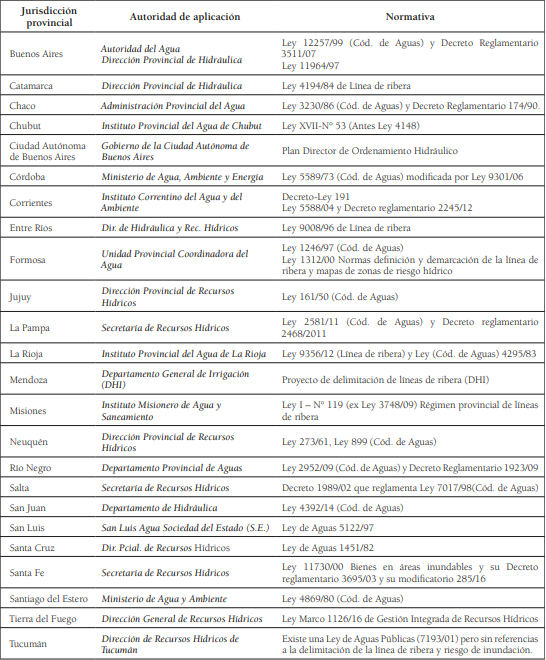 Leyes y normativa provincial que considera y reglamenta a la lnea de ribera