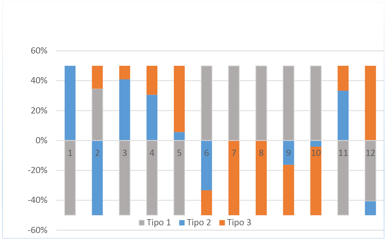 Cambios en la probabilidad de ocurrencia de los tipos de episodio entre los dos períodos considerados 19892002 y 20032016