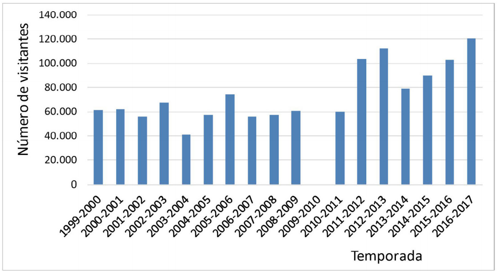 Visitantes del Balneario Maldonado en temporada estival