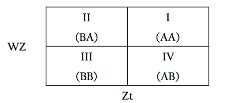 Diagrama de dispersión de Moran