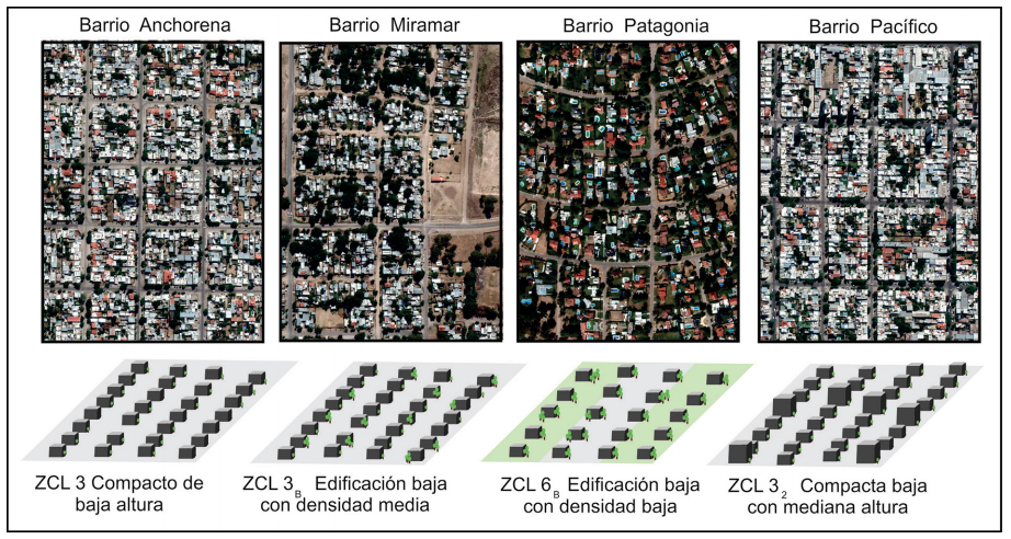 Zona Climática Local de cuatro barrios de la ciudad de Bahía Blanca