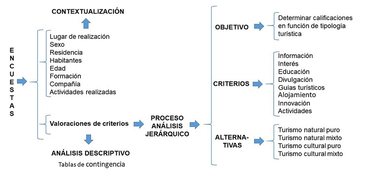 Esquema metodolgico