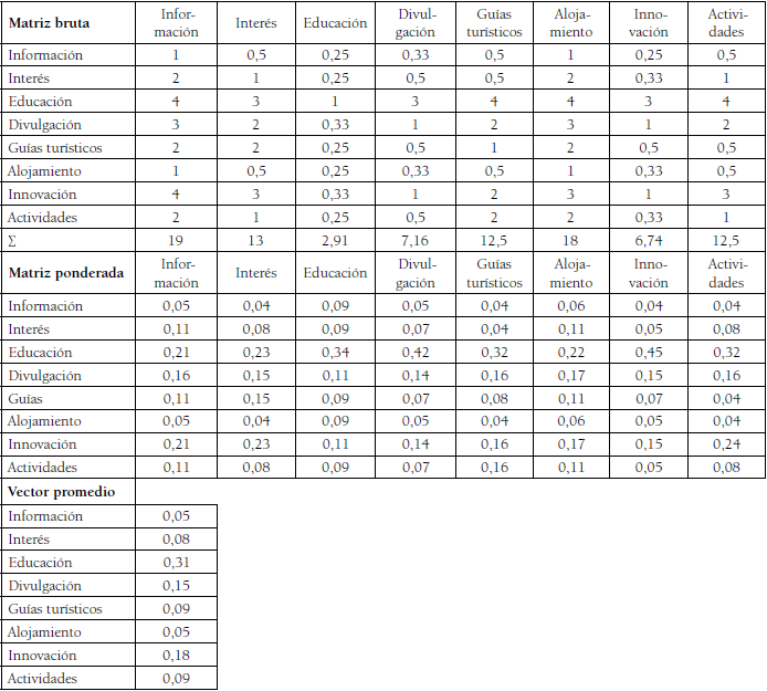 Comparacin por pares de criterios
