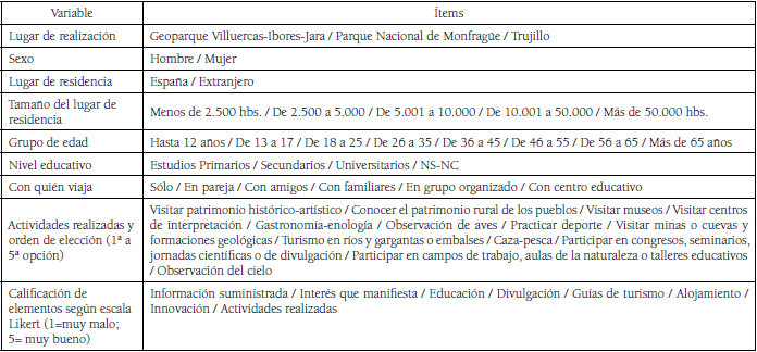 Estructura de la encuesta