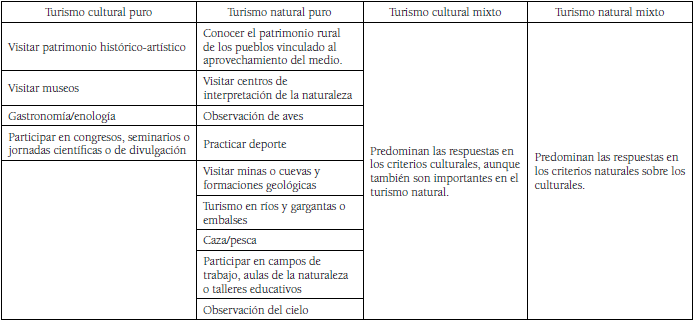 Determinacin de alternativas basada en actividades realizadas
