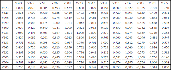 Matriz de correlaciones componente 1 de la solucin factorial ao 2017