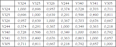 Matriz de correlaciones componente 2 de la solucin factorial ao 2017