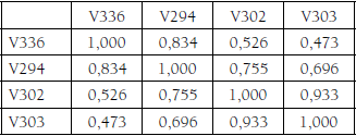 Matriz de correlaciones componente 3 de la solucin factorial ao 2017