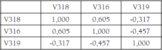 Matriz de correlaciones componente 4 de la solucin factorial ao 2017