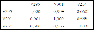 Matriz de correlaciones componente 5 de la solucin factorial ao 2017