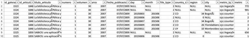 Consulta de Artículos generada de la plataforma OJS de la Universidad de Antioquia.