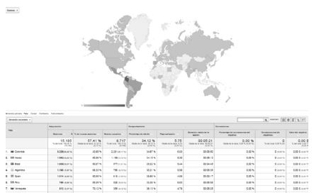Datos desde Google Analytics para la RIB