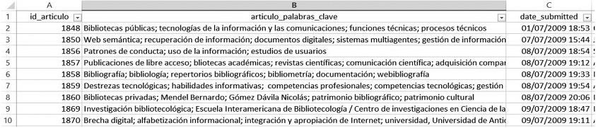 Consulta de Palabras Claves generada de la plataforma OJS de la Universidad de Antioquia.