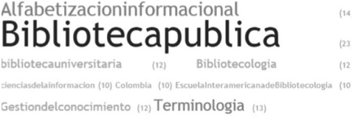 Nubes de palabras claves con mayor representación