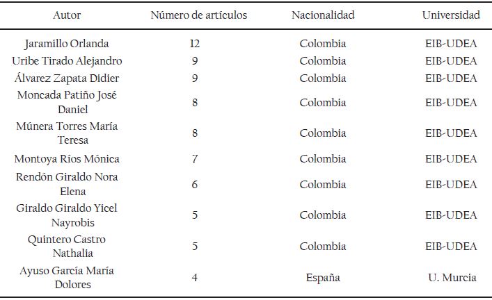 Información de los diez autores que más publican en la RIB