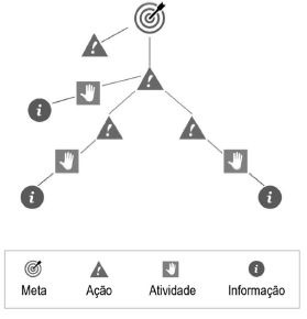 Mapeamento de Açoes, adaptado