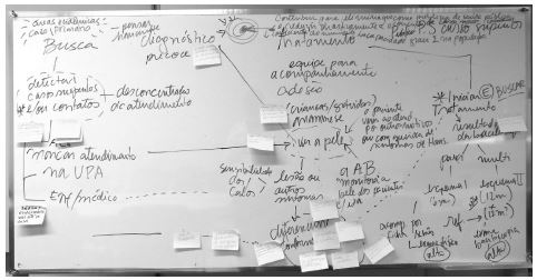 Oficina de Mapeamento de Ações (Equipe PCO - Secretaria Executiva UNA-SUS, 2013)