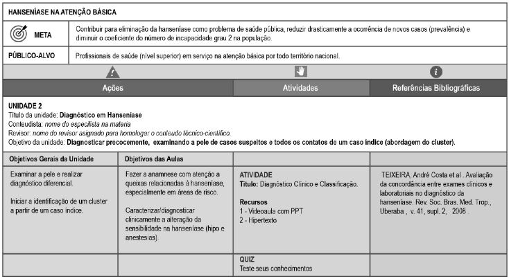 Mapa de ações digitalizado. Detalhamento da Unidade 2, adaptado (Equipe PCO, Secretaria Executiva UMA-SUS, 2014)