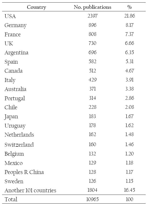 Rio Grande do Sul’s co-author countries in WoS 2000 - 2010.
