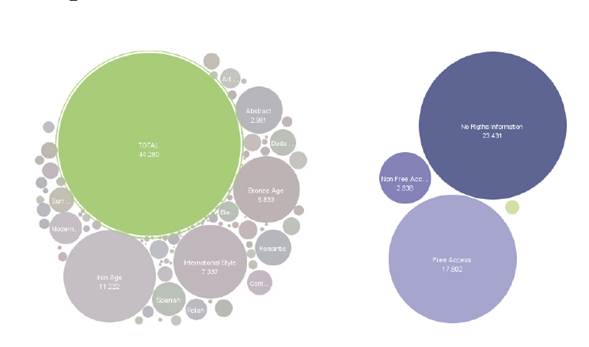 (a). Total number of digital resources. (Own elaboration) (b). Number of digital resources by Rights. (Own elaboration)