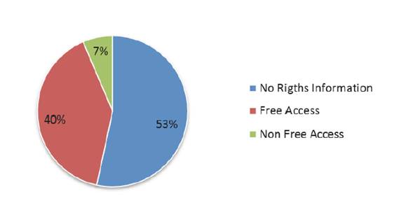 Coverage of digital resources by right information.
