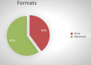 Information format used by IPS researchers.