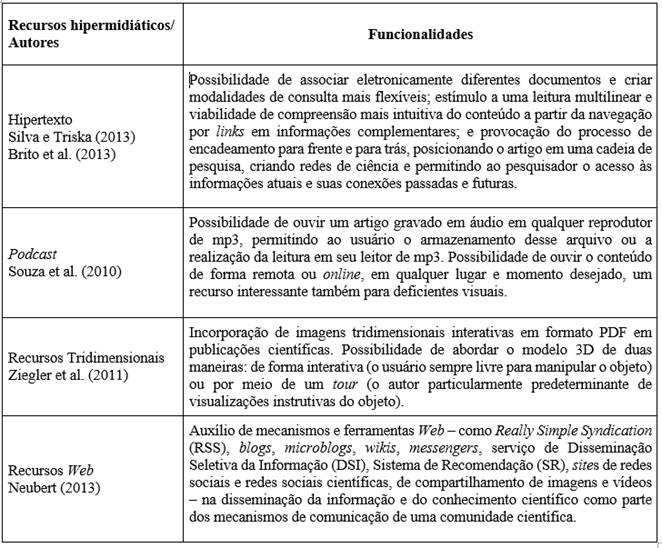 Funcionalidades dos recursos hipermidiáticos.
