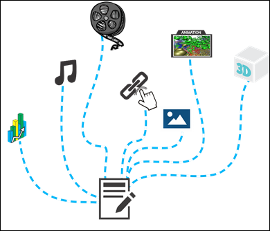 Recursos hipermidiáticos que podem ser utilizados em periódicos científicos.