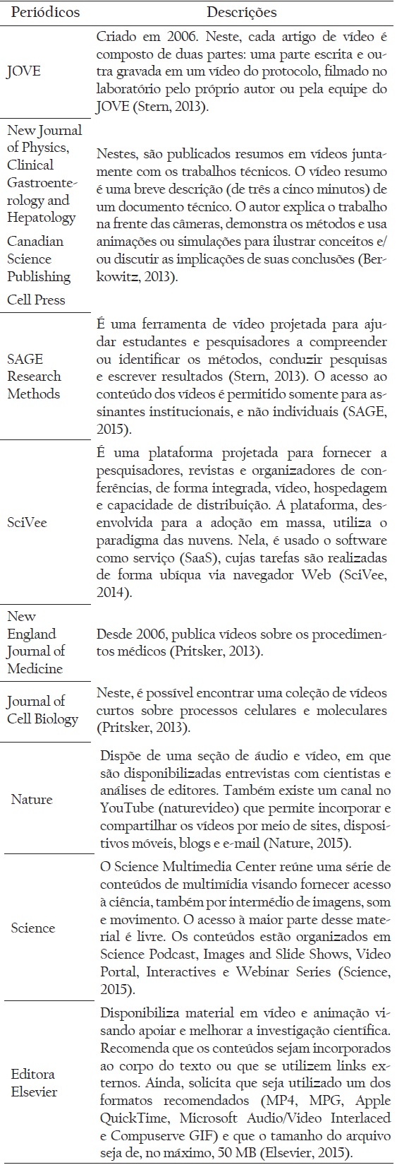 Exemplos de publicações que utilizam recurso hipermidiático vídeo.