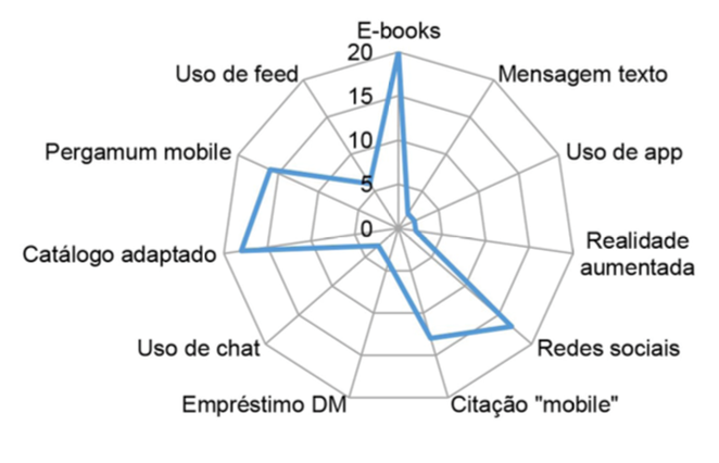 Variáveis analisadas.