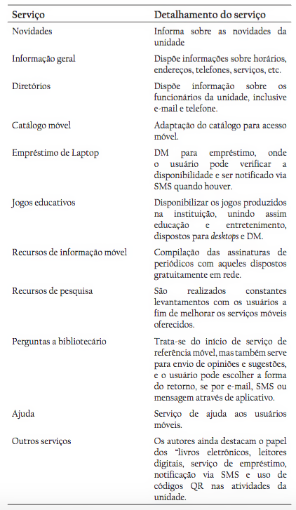 Serviços para acesso e uso via DM.