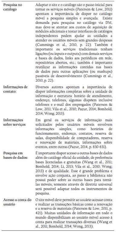 Serviços básicos para oferecer em site adaptado para acesso móvel.