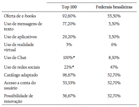 Síntese da pesquisa.
